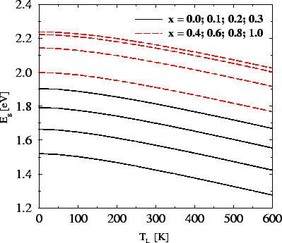 \resizebox{\halflength}{!}{
\includegraphics[width=\halflength]{figs/CbeAlGaAsT.eps}}