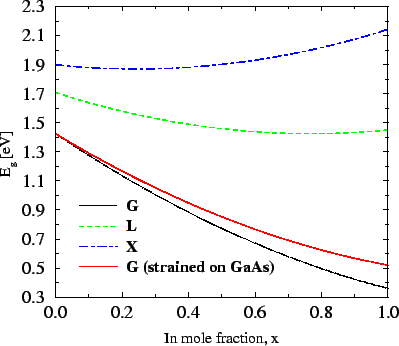 \resizebox{\halflength}{!}{
\includegraphics[width=\halflength]{figs/CbeInGaAsx.eps}}