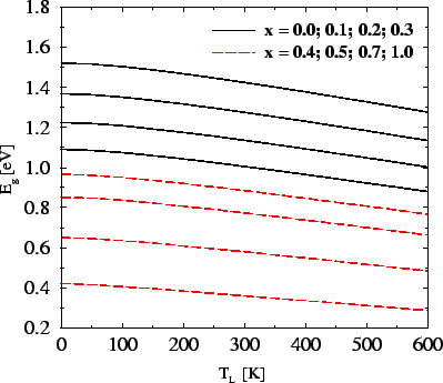 \resizebox{\halflength}{!}{
\includegraphics[width=\halflength]{figs/CbeInGaAsT.eps}}