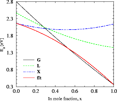 \resizebox{\halflength}{!}{
\includegraphics[width=\halflength]{figs/CbeInAlAsx.eps}}