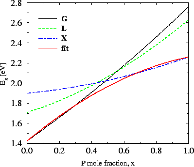 \resizebox{\halflength}{!}{
\includegraphics[width=\halflength]{figs/CbeGaAsPx.eps}}