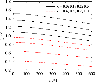 \resizebox{\halflength}{!}{
\includegraphics[width=\halflength]{figs/CbeInGaPT.eps}}