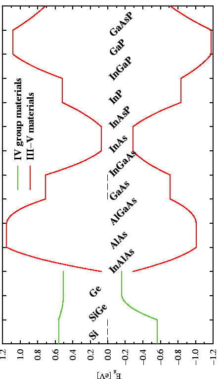 \resizebox{1.18\halflength}{!}{
\includegraphics[width=1.18\halflength]{figs/CbeBand2.eps}}