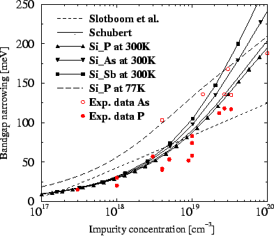 \resizebox{\halflength}{!}{
\includegraphics[width=\halflength]{figs/CbgnSi2.eps}}