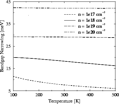 \resizebox{\halflength}{!}{
\includegraphics[width=\halflength]{figs/CBWbgnGaAsT.eps}}