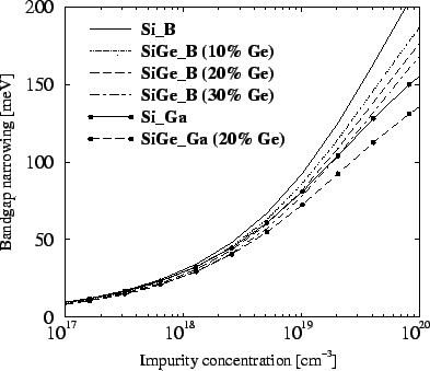 \resizebox{\halflength}{!}{
\includegraphics[width=\halflength]{figs/CBWbgnSiGen.eps}}