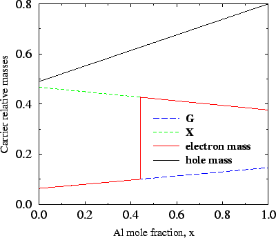 \resizebox{\halflength}{!}{
\includegraphics[width=\halflength]{figs/CrmAlGaAsx.eps}}