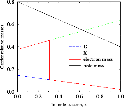 \resizebox{\halflength}{!}{
\includegraphics[width=\halflength]{figs/CrmInAlAsx.eps}}