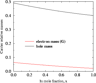 \resizebox{\halflength}{!}{
\includegraphics[width=\halflength]{figs/CrmInGaAsx.eps}}