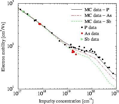 \resizebox{\halflength}{!}{
\includegraphics[width=\halflength,height=9.5cm]{figs/mobPAsSb.eps}}