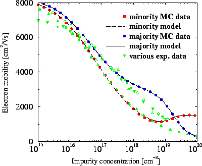 \resizebox{\halflength}{!}{
\includegraphics[width=\halflength]{figs/Cgaasex.eps}}