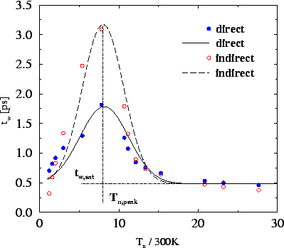 \resizebox{\halflength}{!}{
\includegraphics[width=\halflength]{figs/Ctwdi.eps}}