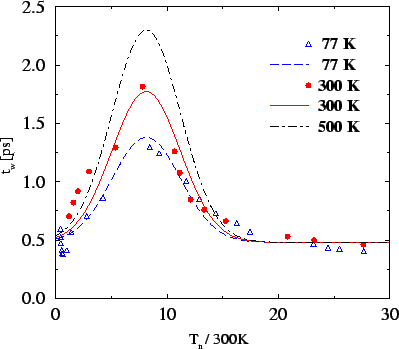 \resizebox{\halflength}{!}{
\includegraphics[width=\halflength]{figs/CtwGaAs.eps}}