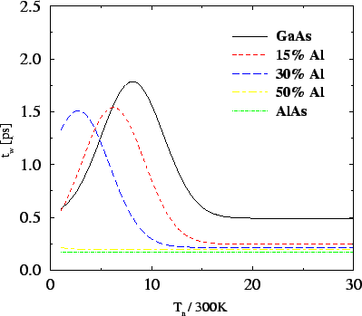 \resizebox{\halflength}{!}{
\includegraphics[width=\halflength]{figs/CtwAlAs.eps}}