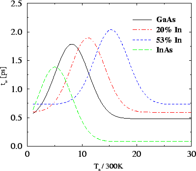 \resizebox{\halflength}{!}{
\includegraphics[width=\halflength]{figs/CtwInAs.eps}}