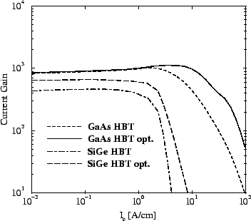 \resizebox{\halflength}{!}{
\includegraphics[width=\halflength]{figs/gain0.eps}}