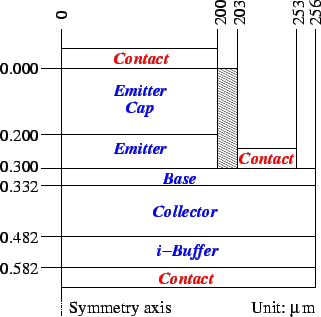 \resizebox{0.8\halflength}{!}{
\includegraphics[width=\halflength]{figs/stutg.eps}}