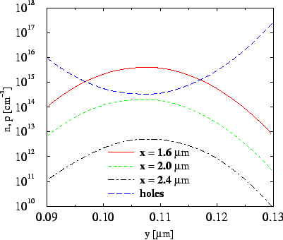 \resizebox{\halflength}{!}{
\includegraphics[width=\halflength]{figs/np1e12.eps}}