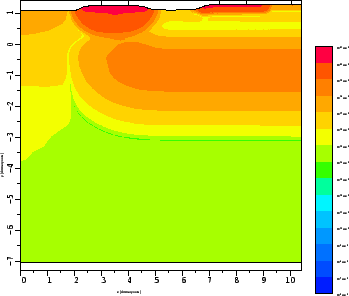 \resizebox{\halflength}{!}{
\psfrag{x1}{\hspace*{10mm}\Large{x [Arbitrary units]...
...e{$10^{21} \mathrm {cm}^{-3}$}}
\includegraphics[width=0.9\hsize]{figs/str.eps}}