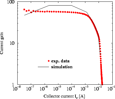 \resizebox{\halflength}{!}{
\includegraphics[width=\halflength]{figs/CgainPoly.eps}}