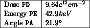 table2775