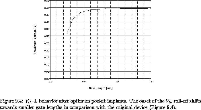 figure2788