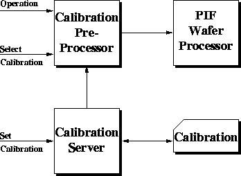 figure2979