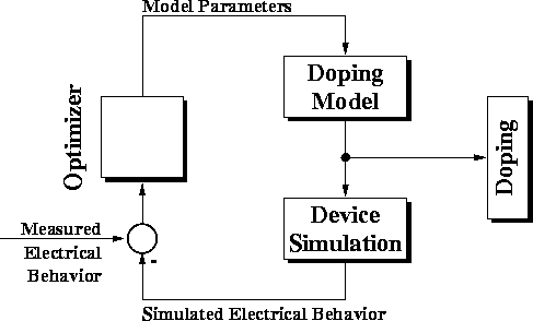 figure354