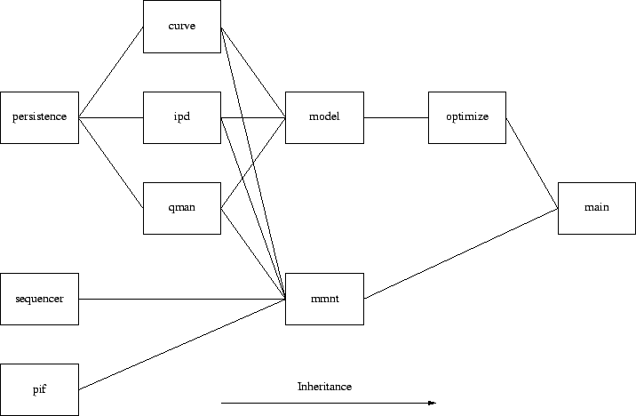 \includegraphics[width=\linewidth]{graphics/siesta_modules.eps}