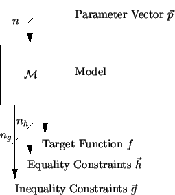 \resizebox{6.cm}{!}{
\psfrag{Model}{Model}
\psfrag{M}{$\mathcal{M}$}
\psfrag{...
...f}{Target Function $f$}
\includegraphics[width=6.cm]{graphics/gnostruct.eps}
}