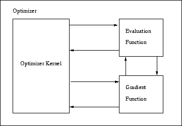 \includegraphics[width=8.cm]{graphics/optsimple.eps}