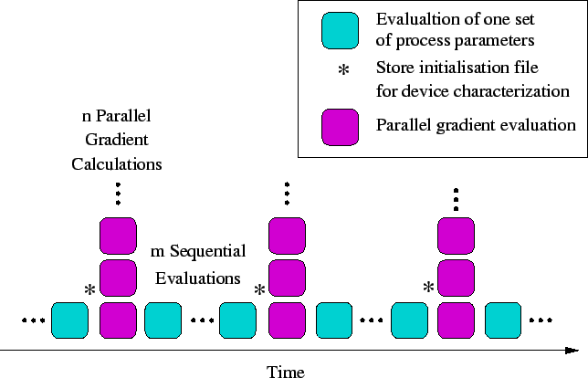 \includegraphics[width=0.9\linewidth]{graphics/gradient_c.eps}