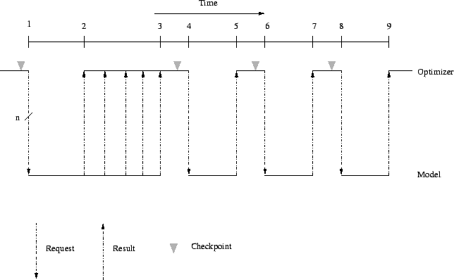 \includegraphics[width=0.9\linewidth]{graphics/checkpoint.eps}