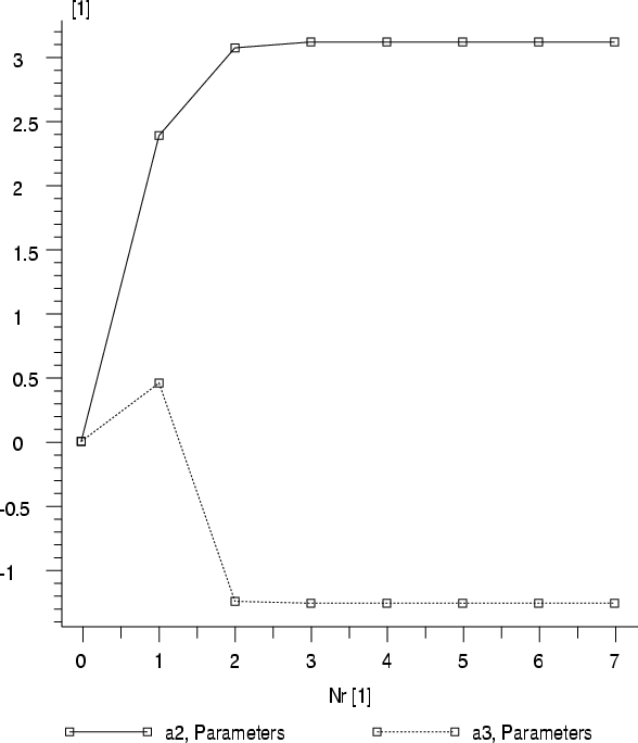 \includegraphics[width=\linewidth]{graphics/lmminplot1.ps}