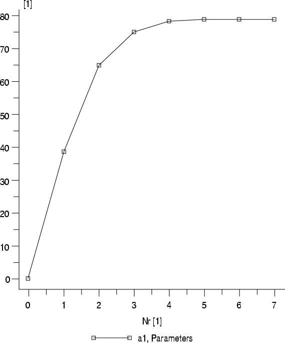 \includegraphics[width=\linewidth]{graphics/lmminplot2.ps}