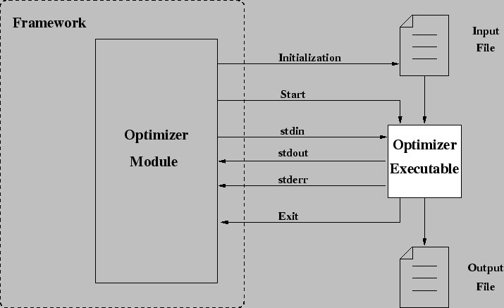 \includegraphics[width=\linewidth]{graphics/protocol.eps}