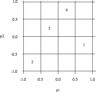 latin hypercube design of experiments latin hypercube design of experiments