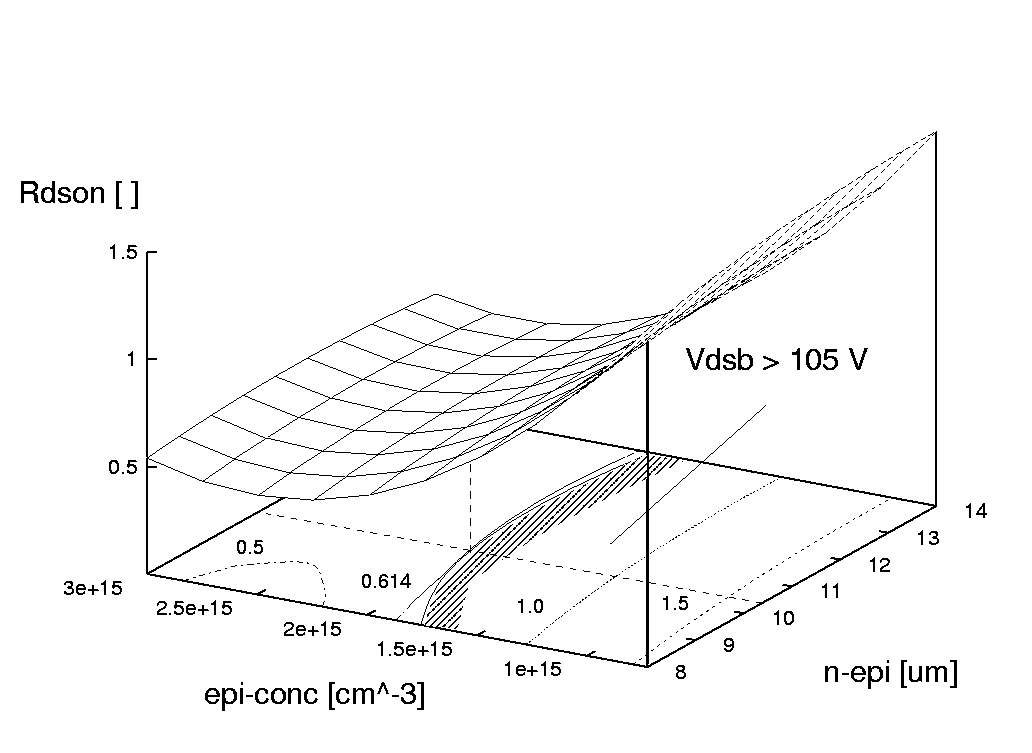 \resizebox{1.\linewidth}{!}{
\psfrag{epi-conc [cm^-3]}{{$n_{epi}$} [${\rm cm~{-...
...${\rm \Omega}$]}
\includegraphics[width=1.\linewidth]{graphics/surface.eps}
}