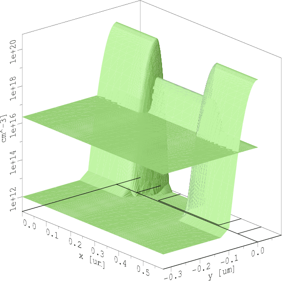 \includegraphics[width=0.8\linewidth,angle=90]{graphics/appb_concentration_i.ps}