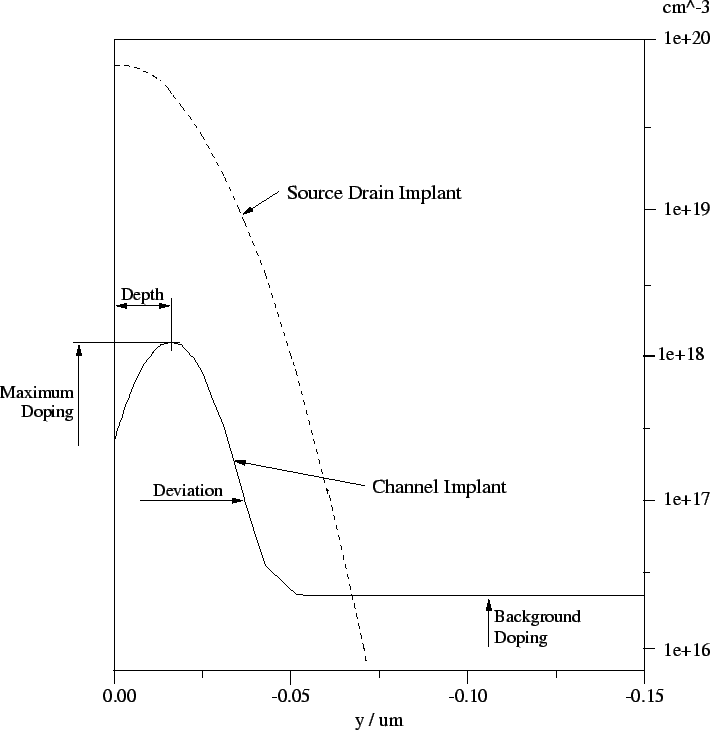 \includegraphics[width=1.\linewidth]{graphics/appb_doping1d.eps}