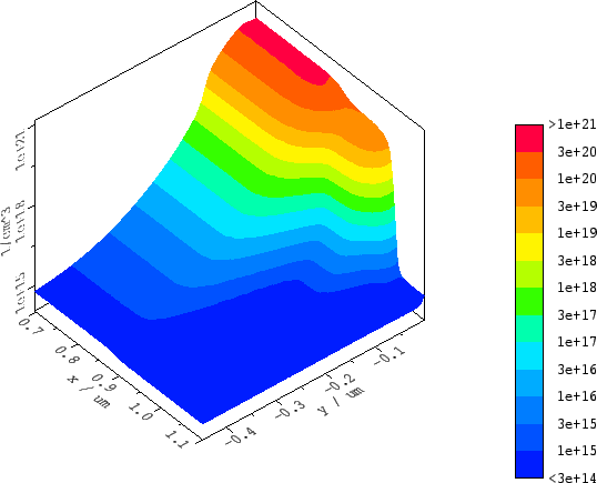 \includegraphics[width=0.75\linewidth]{graphics/donorsource.epsi}