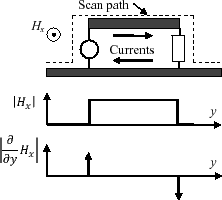 \includegraphics[width=10cm,viewport=120 580 510
760,clip]{{pics/Scan_PCB_trace.eps}}