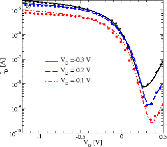 \includegraphics[width=0.45\textwidth]{figures/IVG-Comp.eps}