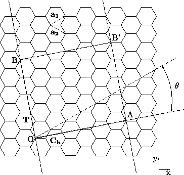 \includegraphics[width=.5\textwidth]{figures/2D-CNT.eps}