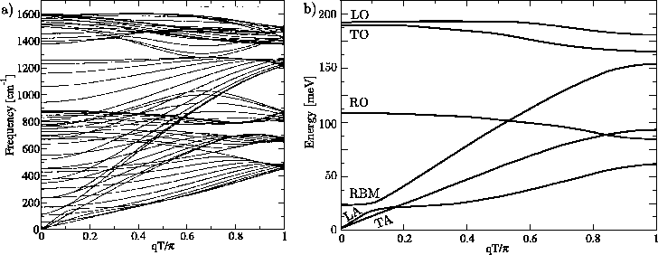 \includegraphics[width=\textwidth]{figures/CNT_Eq.eps}