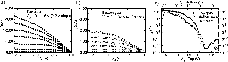 \includegraphics[width=\textwidth]{figures/Top-Bottom-CNT.eps}