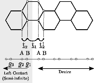 \includegraphics[width=0.42\textwidth]{figures/LDS.eps}