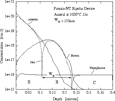 figure1999