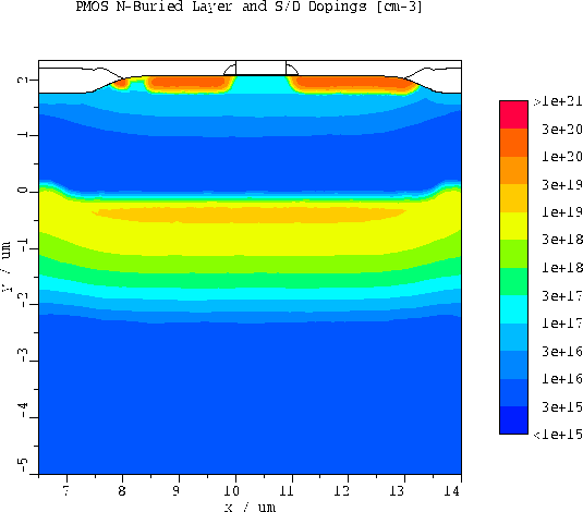 figure2281