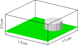 \begin{figure}\begin{center}
\psfrag{1.2 \247m}[][cb][1.7]{{1.2 \mbox{$\mu\math...
...49\textwidth}{!}{\includegraphics{eps-geo/circle.eps}}}
\end{center}\end{figure}